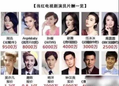 明星片酬太高,揭秘娱乐圈背后的经济真相